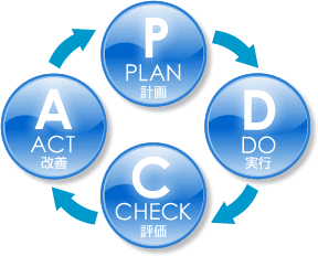 PCDATCN